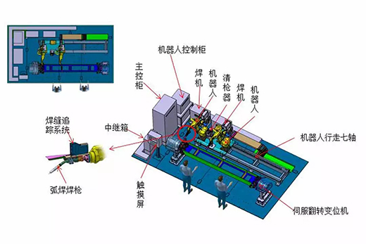 918博天堂(中国游)最新官方网站智能跟踪机器人焊接系统