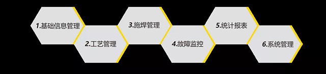 918博天堂(中国游)最新官方网站智能云平台