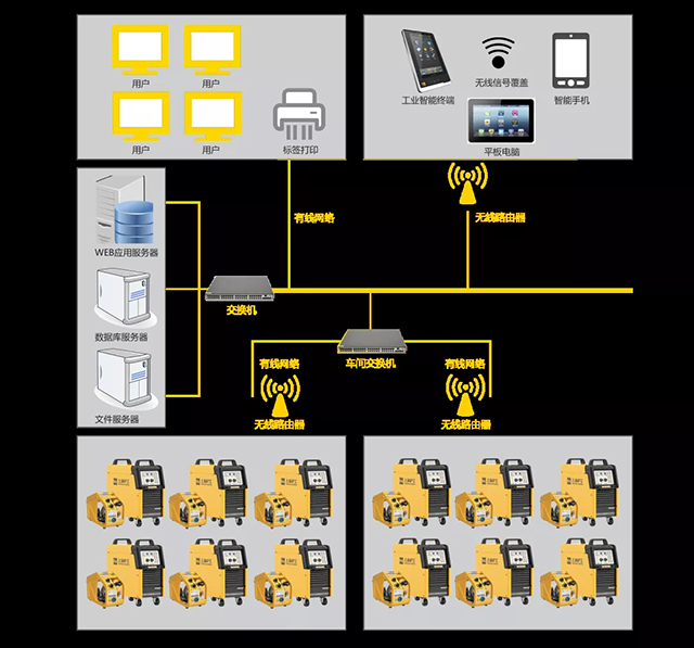 918博天堂(中国游)最新官方网站群控系统